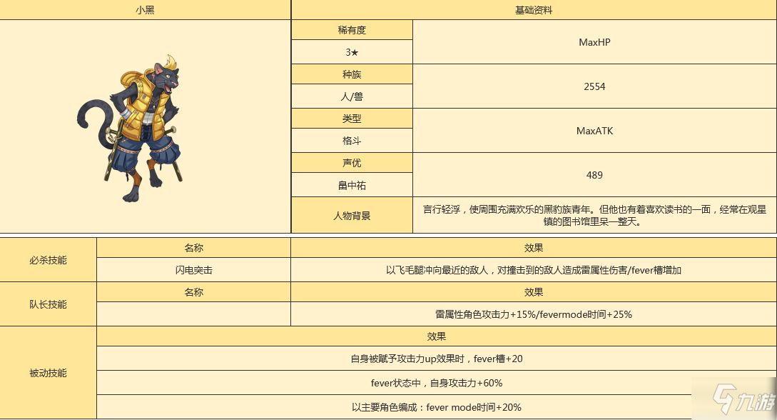 世界彈射物語黑怎么樣 世界彈射物語黑人物圖鑒