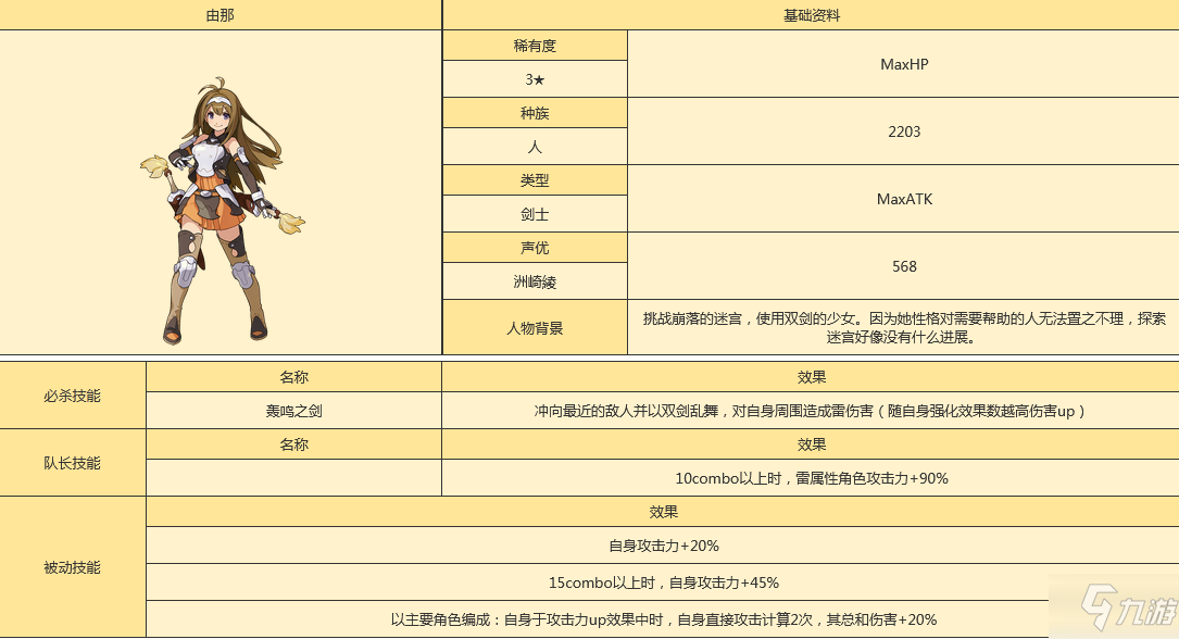 世界弹射物语优娜怎么样 世界弹射物语优娜人物图鉴