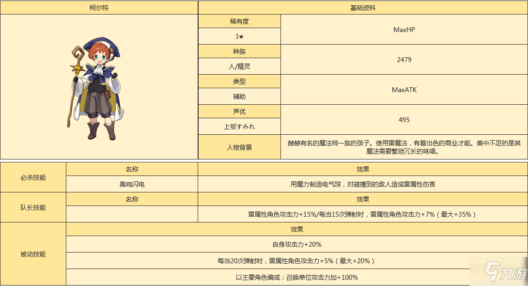 世界彈射物語科特怎么樣 世界彈射物語科特人物圖鑒