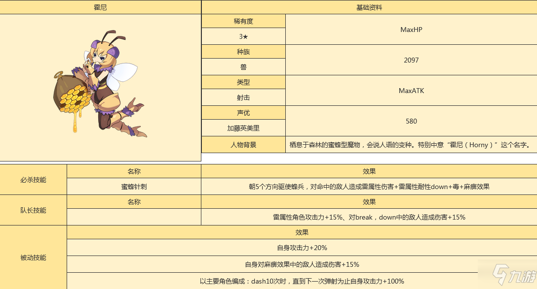 世界弹射物语赫妮怎么样 世界弹射物语赫妮人物图鉴