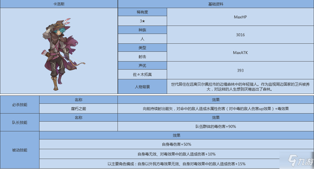 世界弹射物语凯洛斯怎么样 世界弹射物语凯洛斯人物图鉴