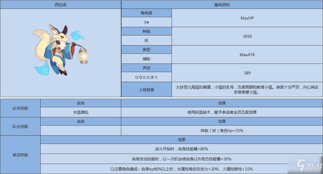 世界彈射物語白乃怎么樣 世界彈射物語白乃人物圖鑒