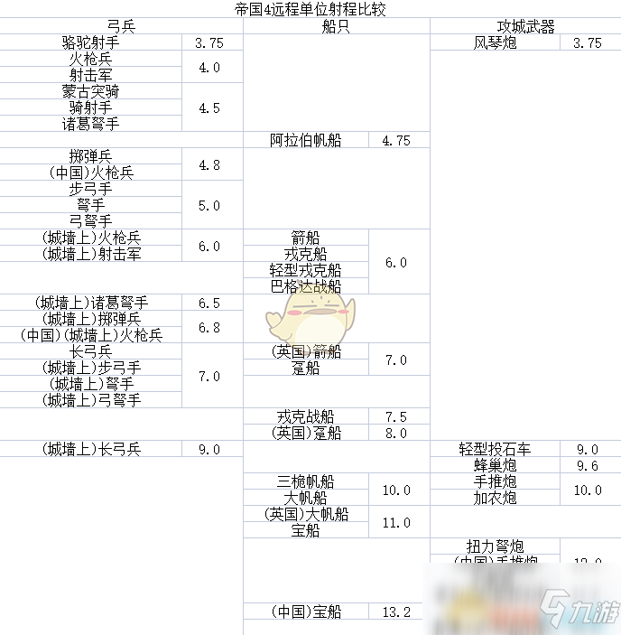 《帝國時代4》遠程單位射程分享