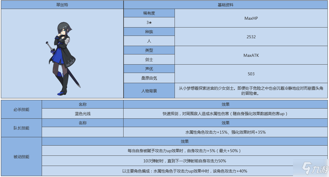 世界彈射物語(yǔ)翠絲塔怎么樣 世界彈射物語(yǔ)翠絲塔人物圖鑒