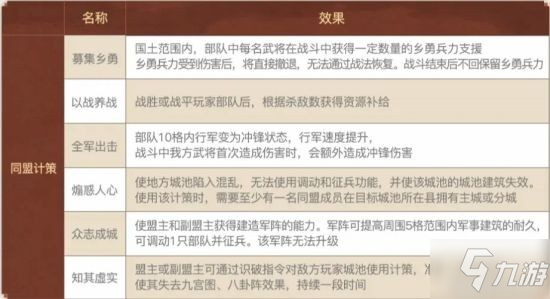 《三國(guó)志戰(zhàn)略版》“北定中原”官方解析來(lái)了