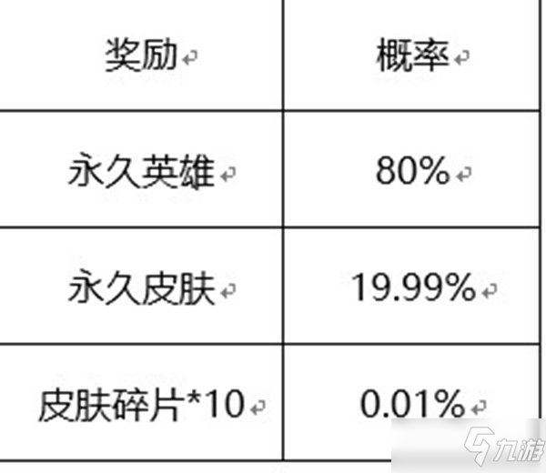 王者荣耀六周年惊喜宝箱概率一览：六周年惊喜宝箱奖池奖励汇总