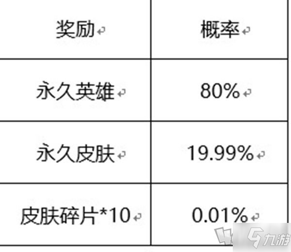 王者榮耀六周年驚喜寶箱概率介紹 6周年驚喜寶箱全獎(jiǎng)勵(lì)列表一覽