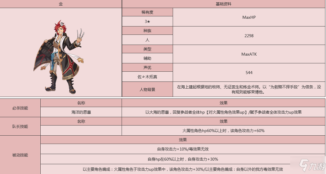 世界彈射物語仁怎么樣 世界彈射物語仁人物圖鑒