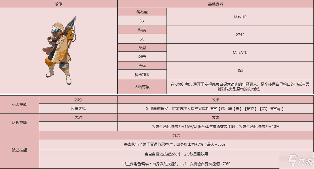 世界弹射物语哈修怎么样 世界弹射物语哈修人物图鉴