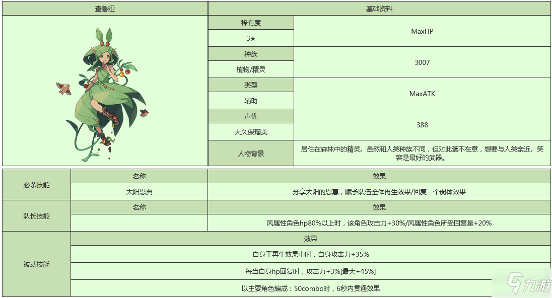 世界彈射物語荷莉怎么樣 世界彈射物語荷莉人物圖鑒