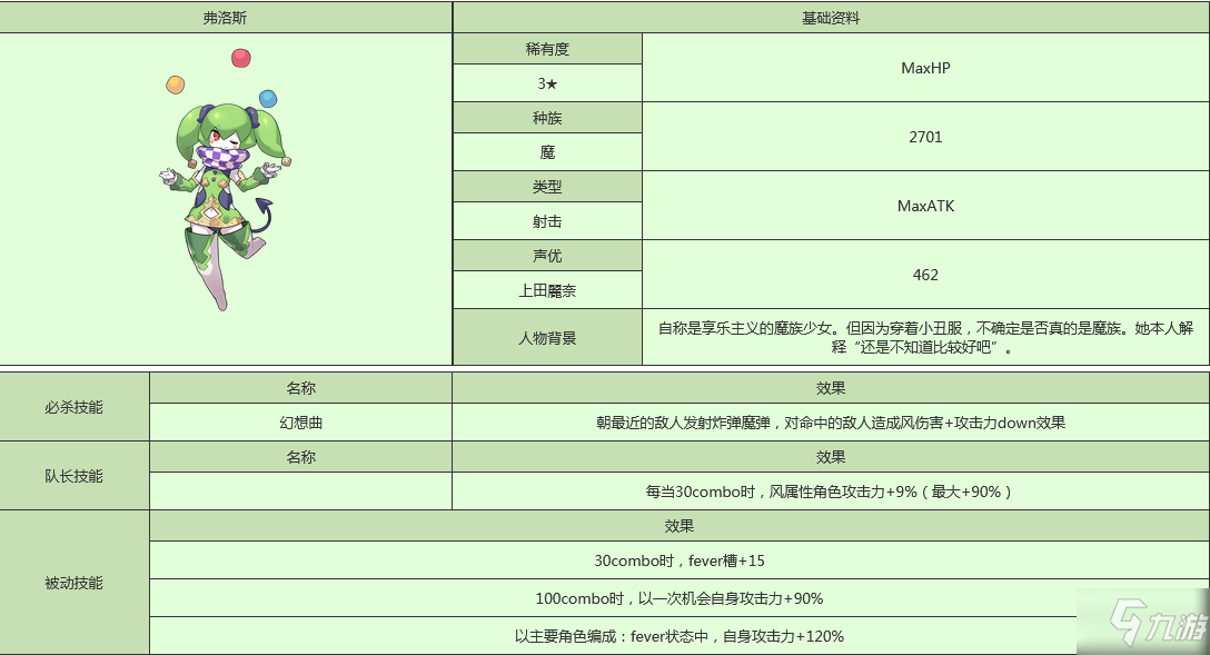 世界彈射物語菲勒斯怎么樣 世界彈射物語菲勒斯人物圖鑒