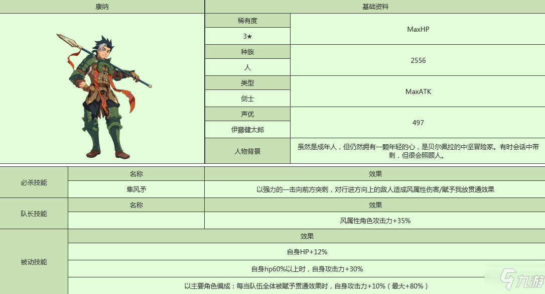 世界彈射物語(yǔ)科那怎么樣 世界彈射物語(yǔ)科那人物圖鑒