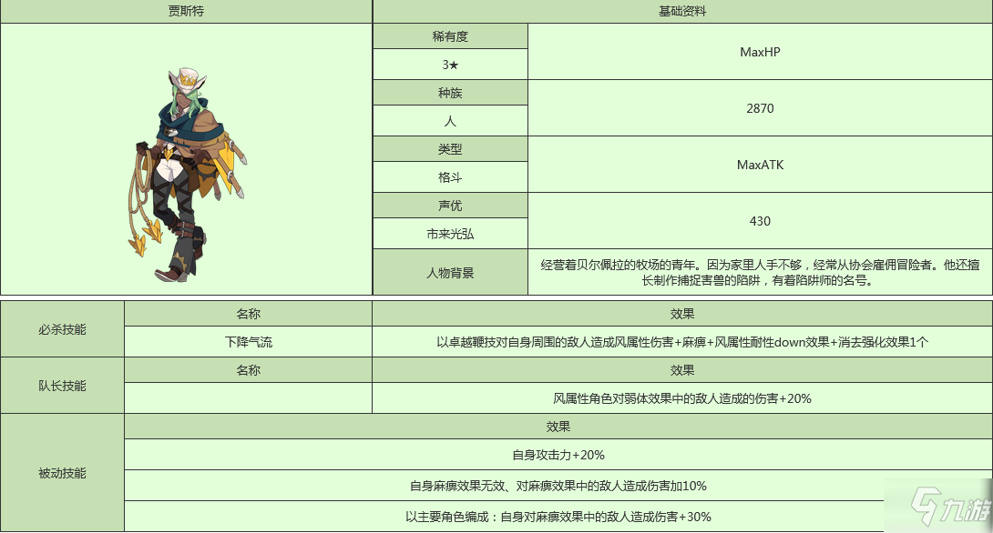 世界弹射物语贾斯塔怎么样 世界弹射物语贾斯塔人物图鉴