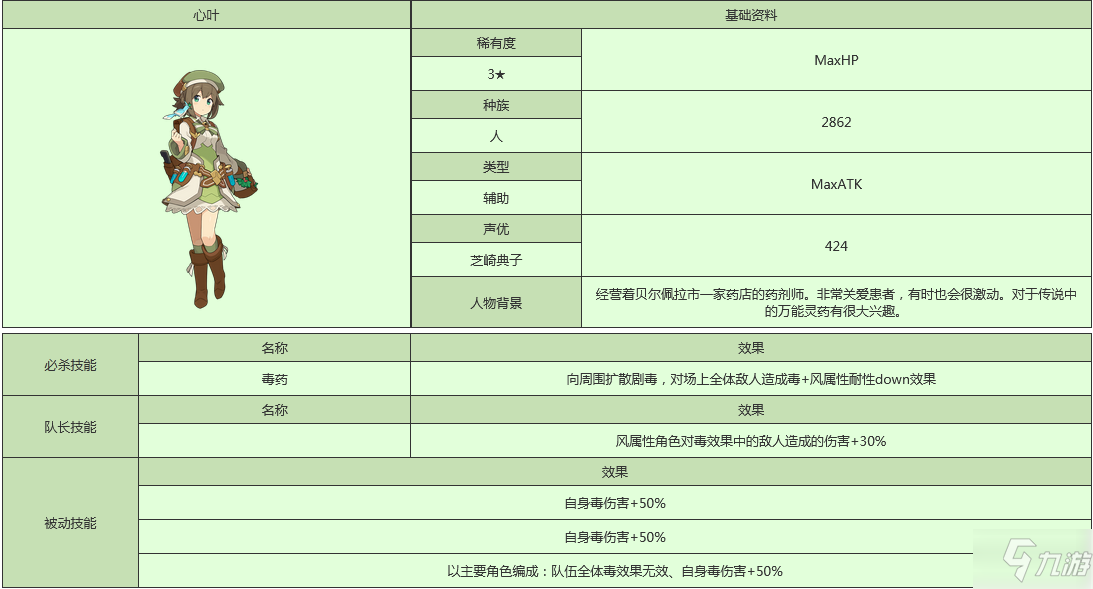 世界彈射物語荷莉怎么樣 世界彈射物語荷莉人物圖鑒