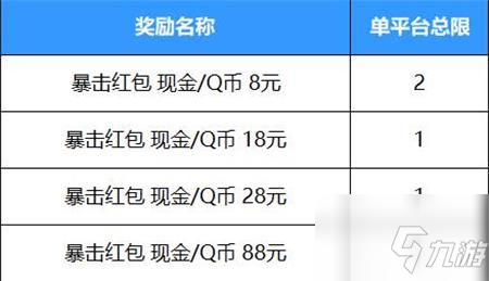 英雄聯(lián)盟手游好運(yùn)紅包怎么領(lǐng)？好運(yùn)紅包活動規(guī)則概率一覽