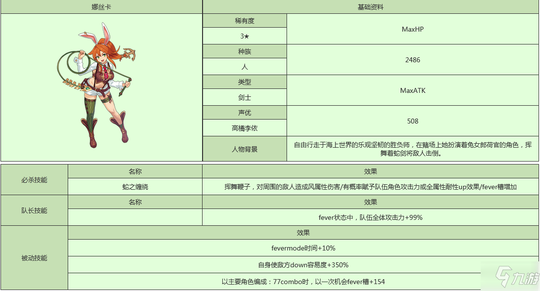 世界彈射物語奈絲卡怎么樣 世界彈射物語奈絲卡人物圖鑒