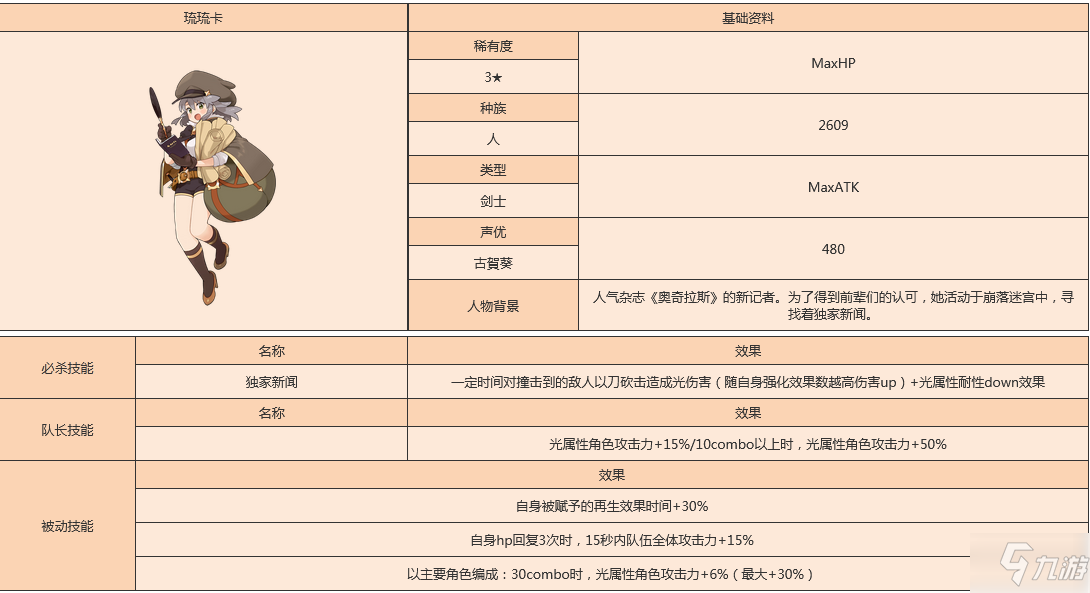 世界彈射物語璐璐卡怎么樣 世界彈射物語璐璐卡人物圖鑒