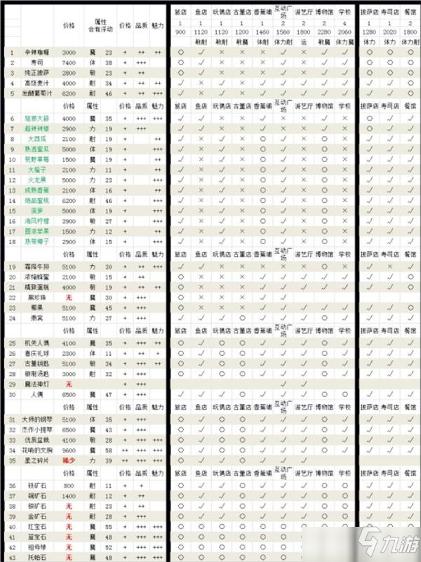 冒险村物语加价格道具整理攻略