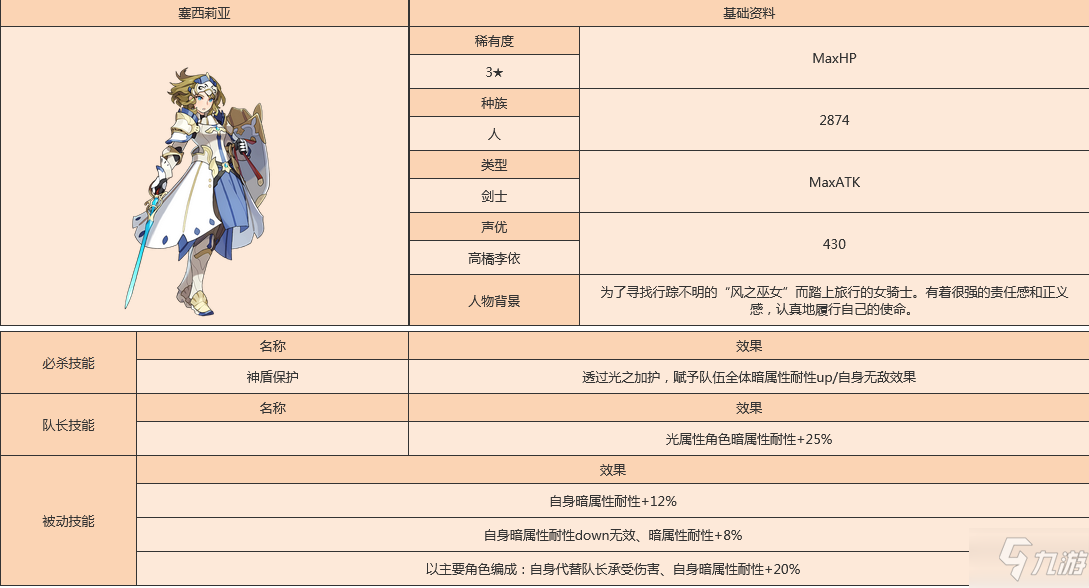 世界彈射物語賽希莉亞怎么樣 世界彈射物語賽希莉亞人物圖鑒