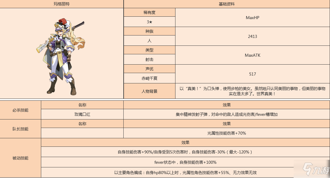 世界彈射物語瑪格麗特怎么樣 世界彈射物語瑪格麗特人物圖鑒