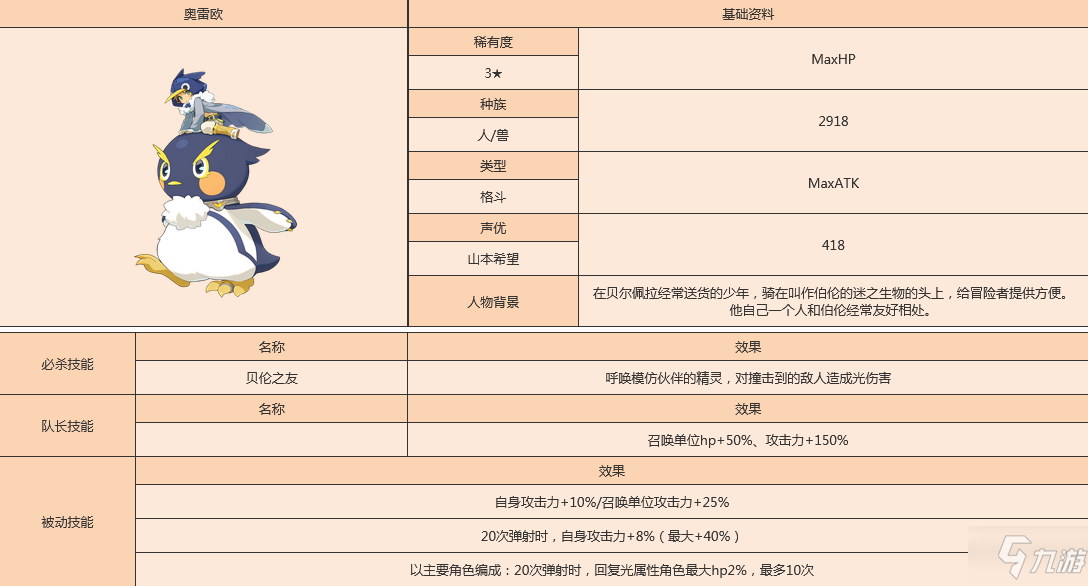 世界彈射物語(yǔ)歐雷歐怎么樣 世界彈射物語(yǔ)歐雷歐人物圖鑒