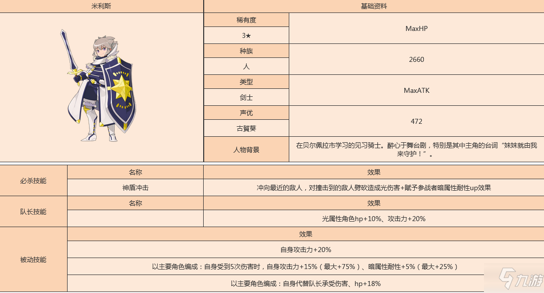 世界彈射物語米雷斯怎么樣 世界彈射物語米雷斯人物圖鑒