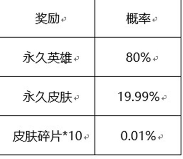 王者榮耀六周年驚喜寶箱概率是多少