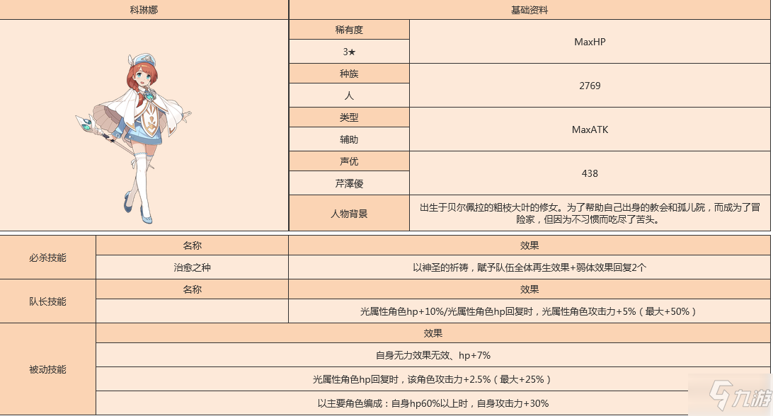 世界弹射物语可莉娜怎么样 世界弹射物语可莉娜人物图鉴