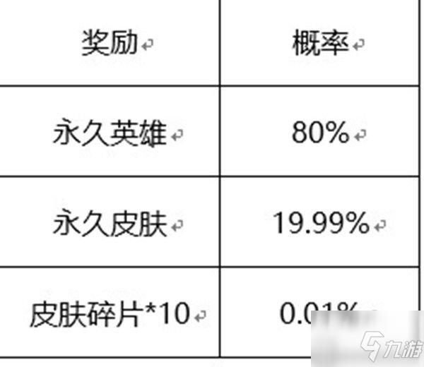 王者荣耀六周年惊喜宝箱概率一览 六周年惊喜宝箱奖池奖励汇总