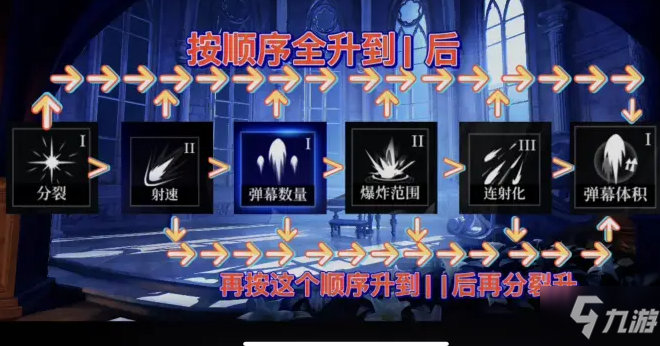 爆裂魔女特蕾莎符石搭配及法典加点推荐