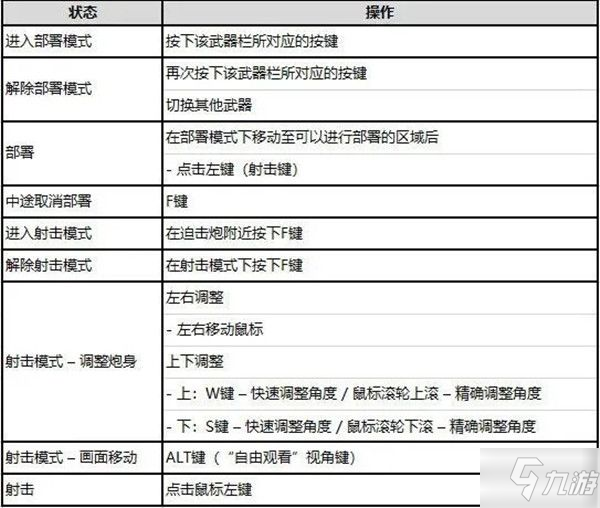 绝地求生迫击炮怎么弄 吃鸡14.2新武器迫击炮使用方法分享