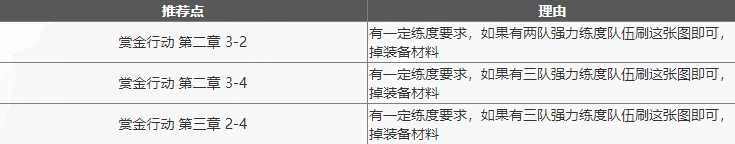 《異界事務(wù)所》掛機(jī)地點(diǎn)推薦 掛機(jī)地點(diǎn)介紹