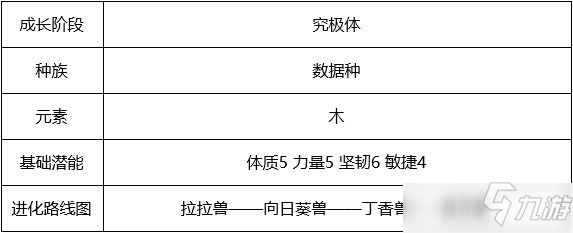 數(shù)碼寶貝新世紀蓮花獸技能陣容搭配攻略