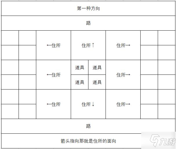 像素牧場物語員工布局推薦