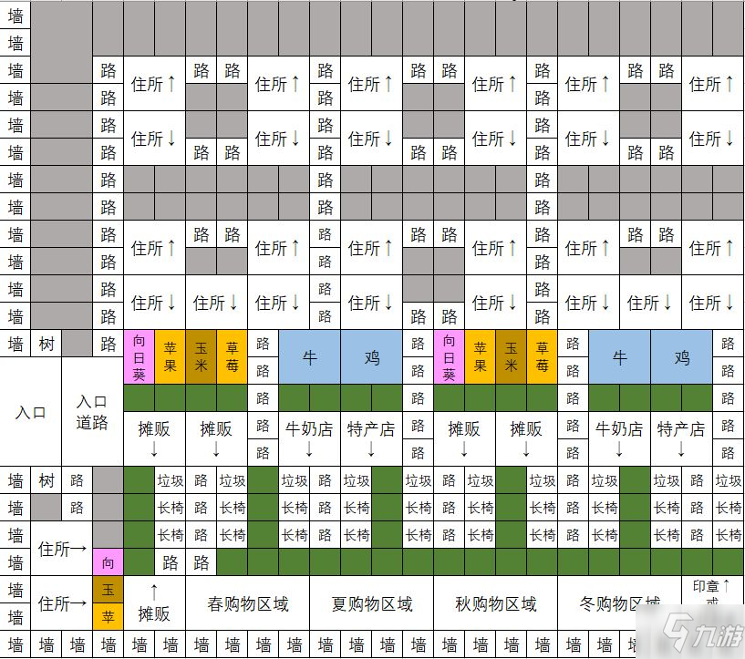 像素牧場物語一周目布局推薦