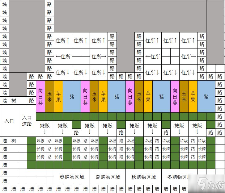 像素牧場物語二周目布局推薦