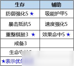 数码宝贝新世纪喷射西尔芙兽插件天赋搭配攻略