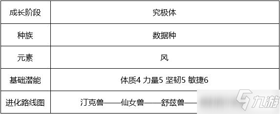 数码宝贝新世纪喷射西尔芙兽技能阵容搭配攻略