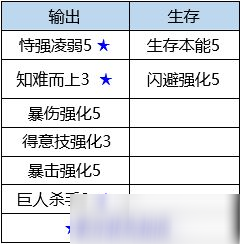 數(shù)碼寶貝新世紀騎士領(lǐng)主獸插件天賦選擇攻略