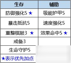 《数码宝贝新世纪》喷射西尔芙兽插件天赋搭配攻略