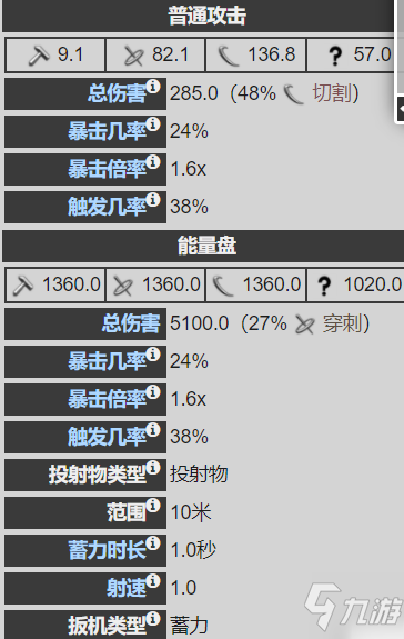 warframe星際戰(zhàn)甲30.7版本信條近戰(zhàn)武器評(píng)測(cè)