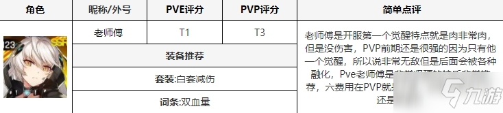 《异界事务所》觉醒角色怎么获得 觉醒角色获取方法