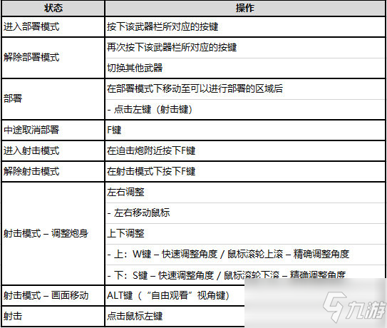 绝地求生迫击炮使用地图