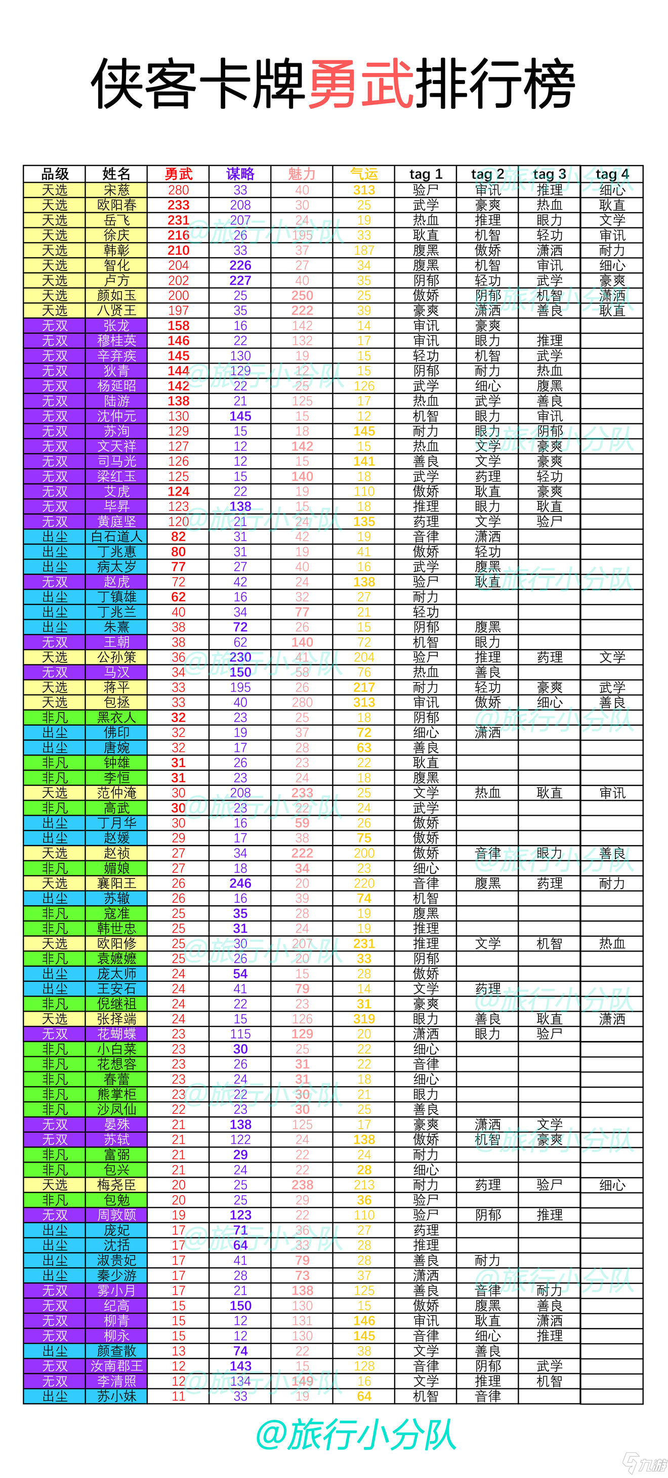 梵花錄俠客強度排行榜分享