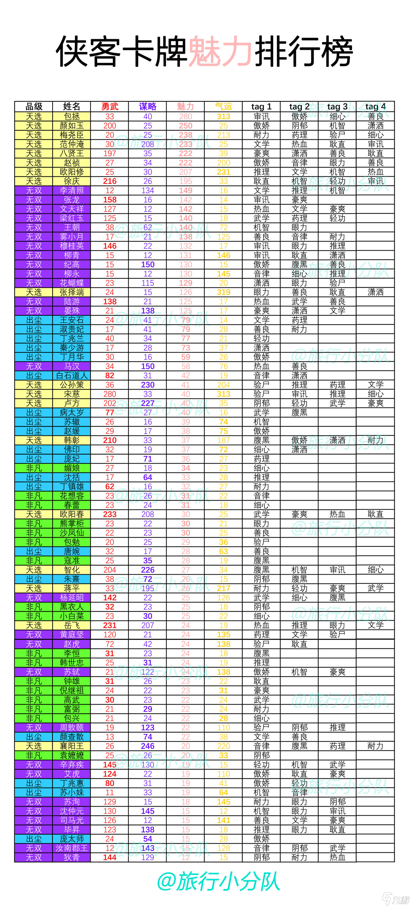 梵花錄俠客強度排行榜分享