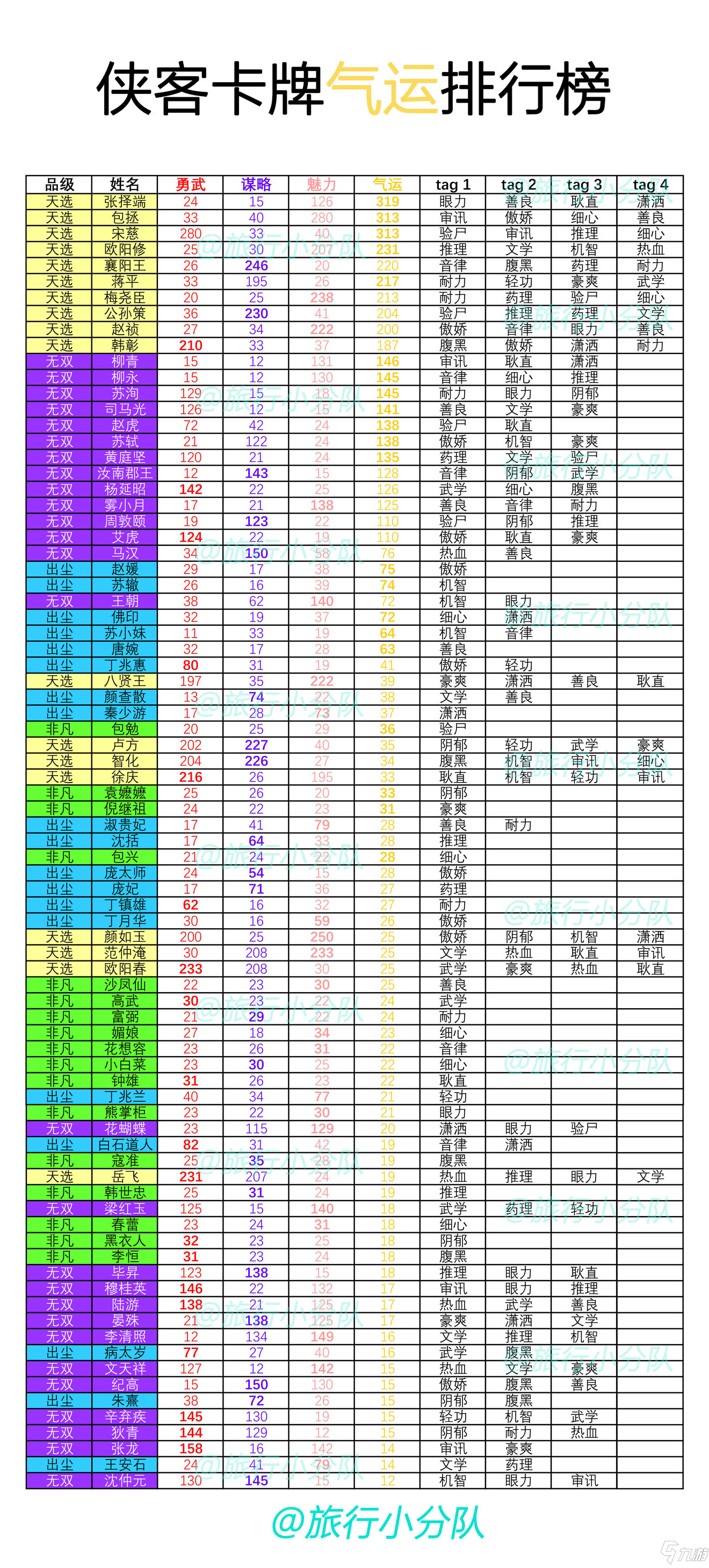 梵花錄俠客強度排行榜分享