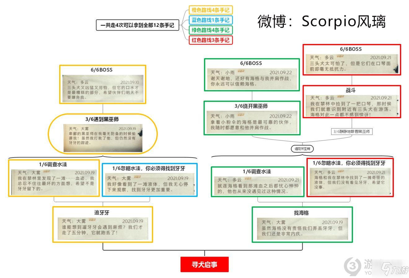 哈利波特魔法觉醒禁林手记全收集 哈利波特禁林手记图文攻略合集