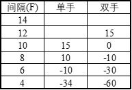 《暗黑破壞神2重制版》旋風(fēng)技能屬性簡(jiǎn)析