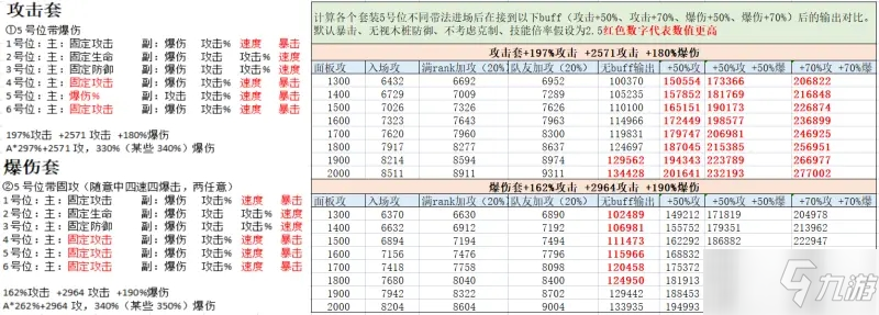 机动战姬聚变攻击套还是爆伤套好？攻击套，爆伤套推荐攻略