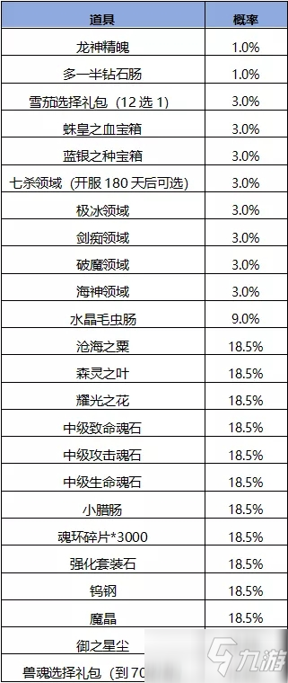 斗羅大陸h5妖王再臨活動(dòng) 妖王再臨活動(dòng)攻略